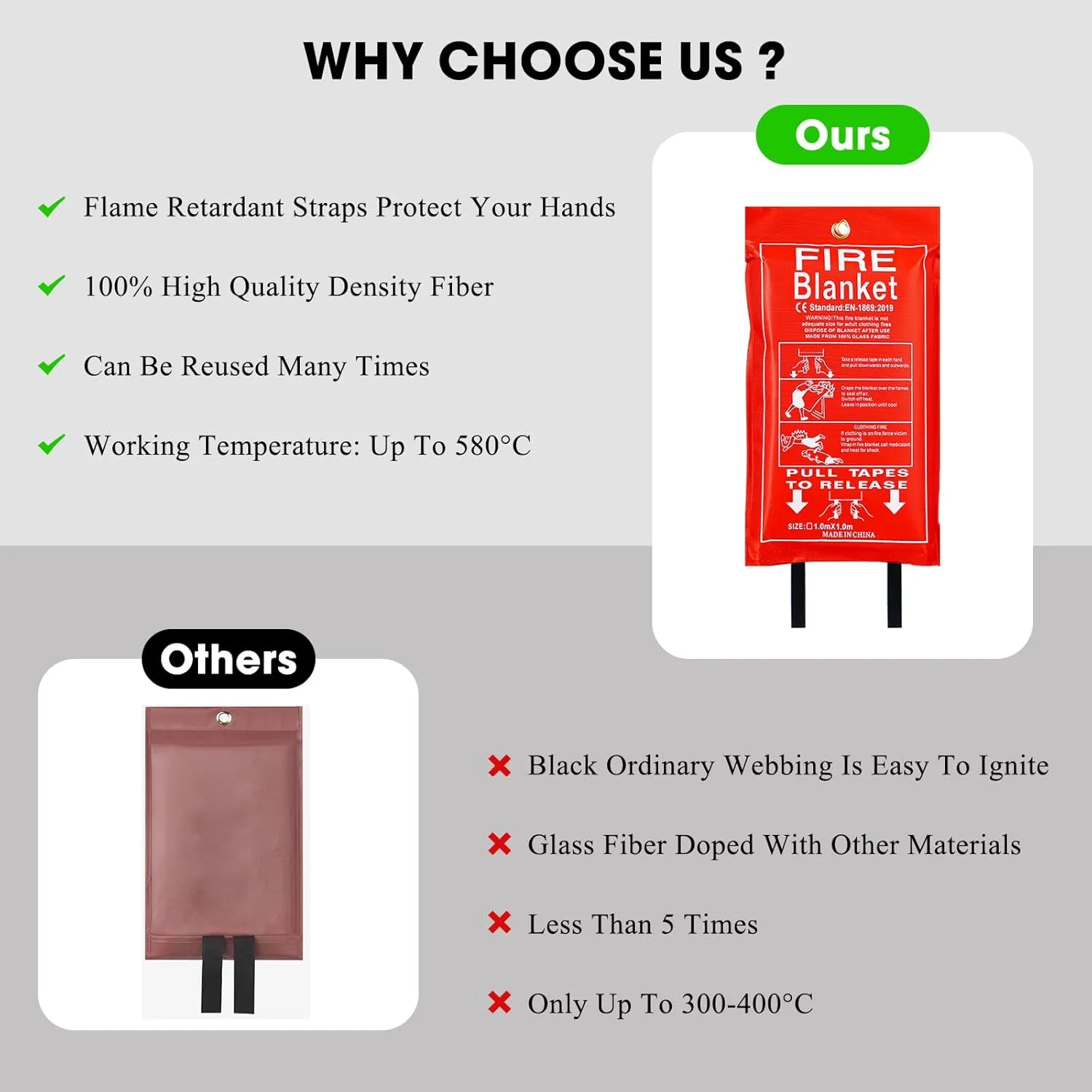 Emergency Fire Blanket, 2 Pack 40 x 40 Fiberglass Fire Suppression Fireproof Blanket with Double-Sided Silicone Coating for Home, Kitchen, Fireplace, Grill, Car, Office, Warehouse